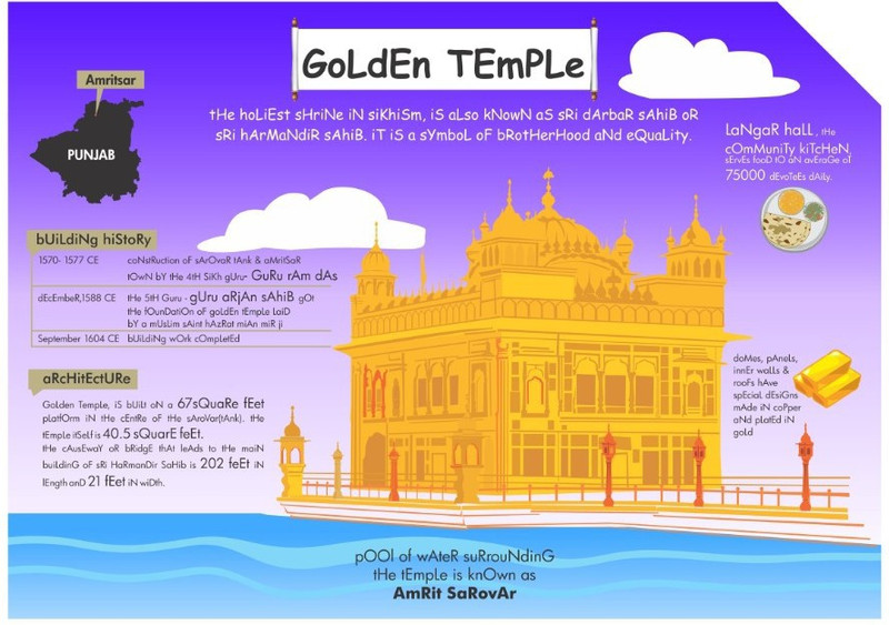 History Chart for Kids - Golden Temple - Monument Poster - Size A3 - 11.7 X 16.5 inches Paper Print(16.5 inch X 11.7 inch, Rolled)