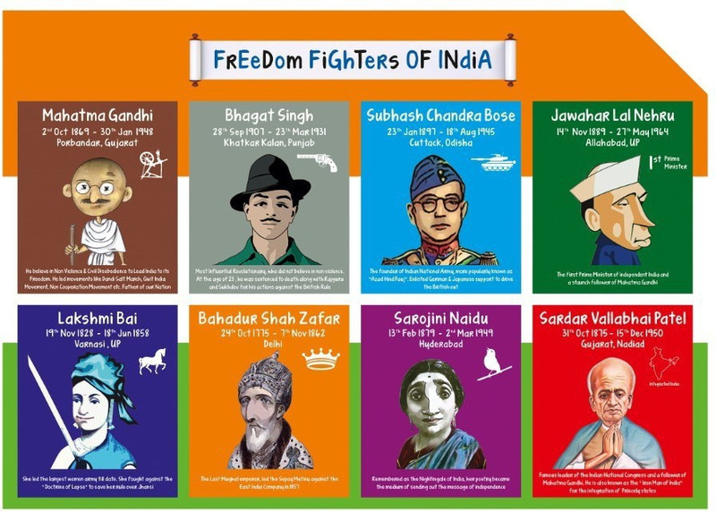 History Chart for Kids - Freedom Fighters of India - Size A3 - 11.7 X 16.5 inches - Educational Poster Ideal for Home and School Paper Print(11.6 inch X 16.5 inch, Rolled)