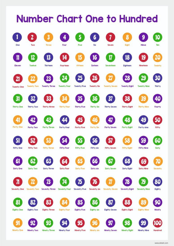 numbers 1 to 100 with number names learning posters size a3 11 inch x 17 inch ideal for home school paper print pack of 1 paper print 29 7 inch x 2 54 inch rolled buy online in portugal at