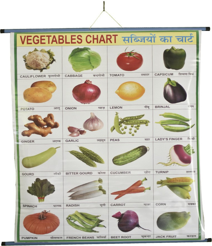 Vegetables Name Chart Paper