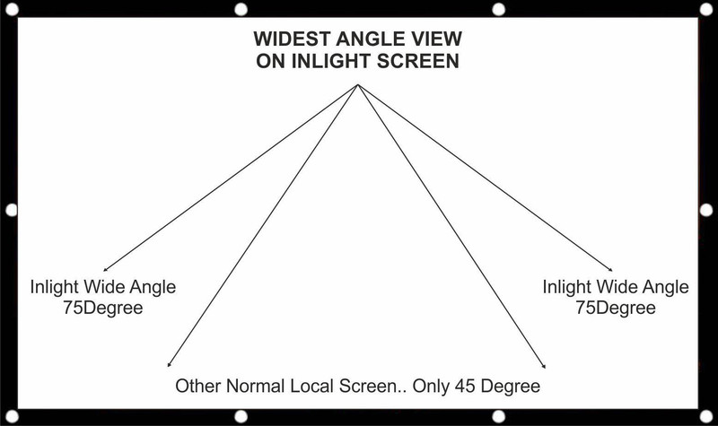 Inlight 7 Ft. x 4 Ft. 16:9 Aspect Ratio 92 Inches Diagonal Supports UHD-3D-4K Technology Universal Eyelets Type Projector Screen (Width 214 cms x 122 cms Height)