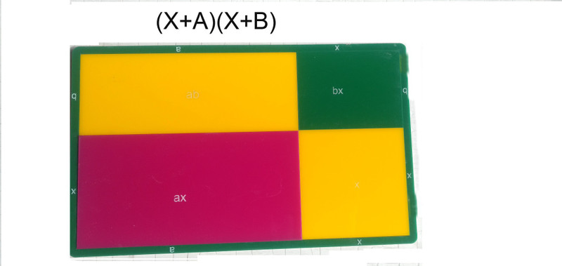 THE LABWORLD Model for lab(x+a)(x+b) dissectible with Base Plate for algebraic Math Formula in School Classroom or Home(Multicolor)