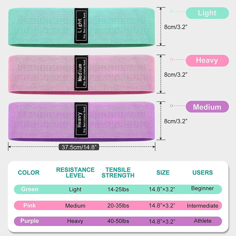 ActrovaX Resistance Bands, Booty Bands, Glute bands, loop bands-IX28 Resistance Band(Pack of 3)