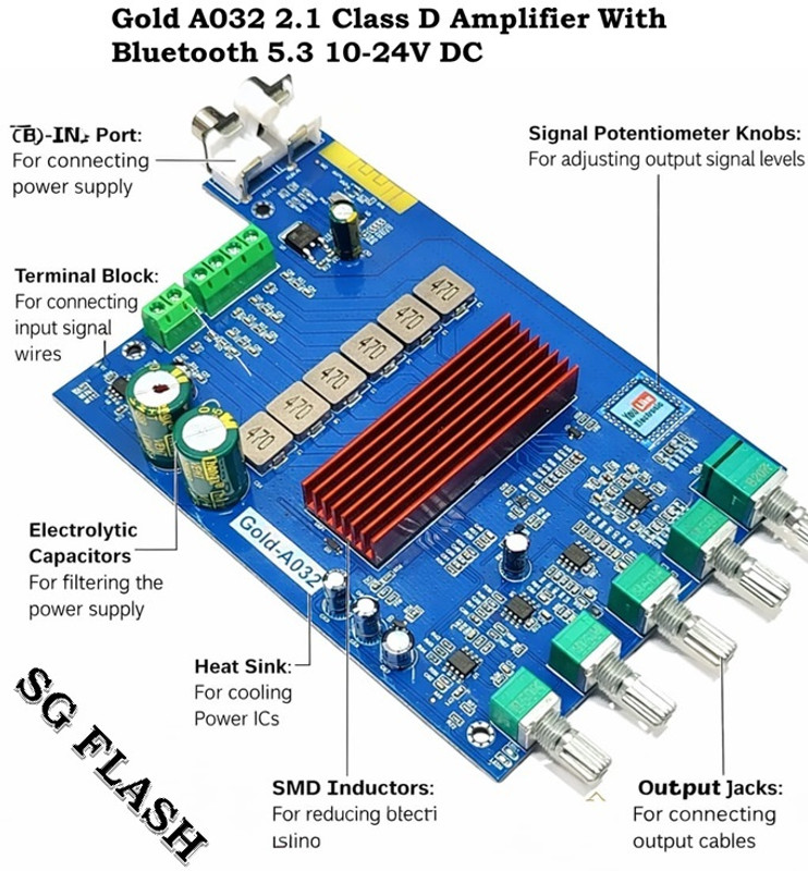 SG Flash PREMIUM Gold A032 2.1 Class D Amplifier With Bluetooth 5.3 10-24V DC 30 W AV Control Amplifier(Blue)