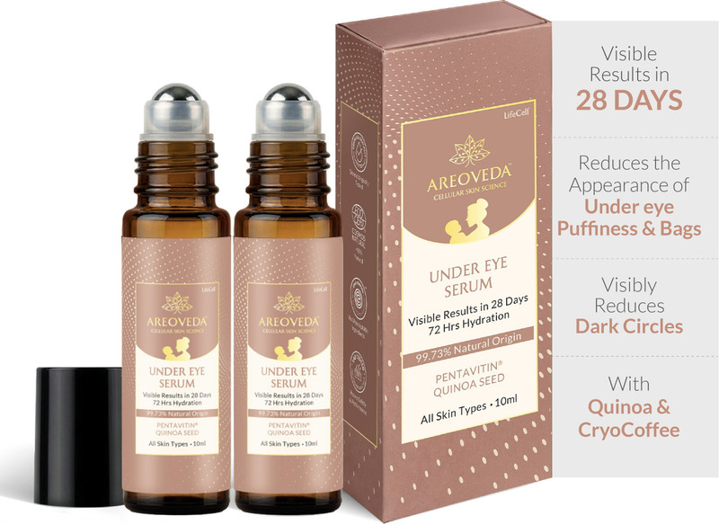 Areoveda Roll-On Under Eye Serum with CryoCoffee for Dark Circles, Puffiness (Pack of 2)(20 ml)