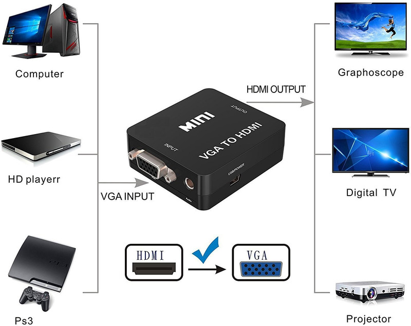 AlexVyan Mini VGA to HD Converter VGA2HDMI Adapter Box Input VGA + 3.5mm Audio Output HD. Gaming Adapter(Black, For PC)