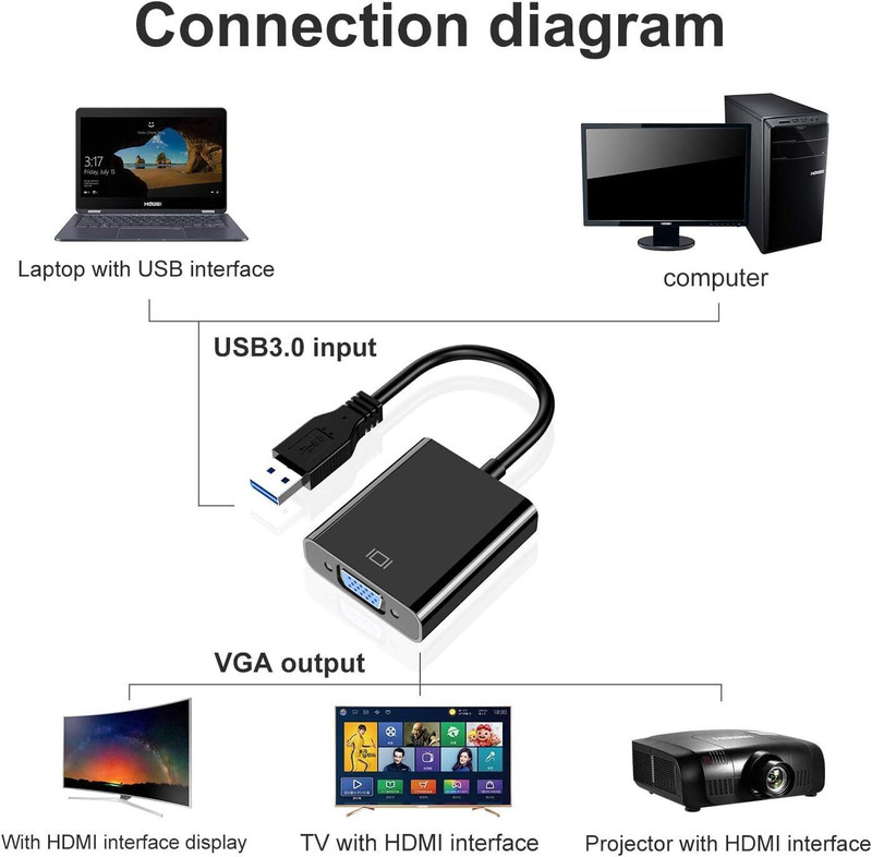 WEFLY USB to VGA Adapter 1080p Unidirectional USB 3.0 to VGA Converter Male to Female Gaming Adapter(Black, For PC)