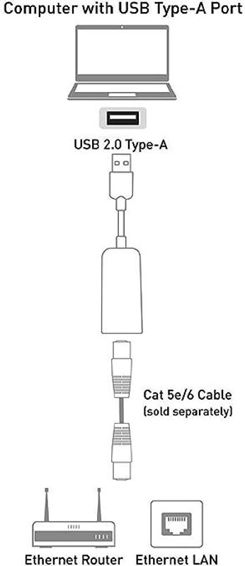 VOOCME Compatible with Windows 10/8/7/Vista/XP, Mac OS and Linux OS Wired Ethernet Lan Adapter compatible with Linux(100 Mbps)