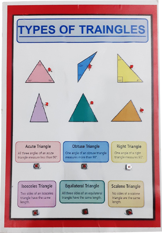 MELODY's Types of Triangle - Maths Working Project & Model.(Multicolor)