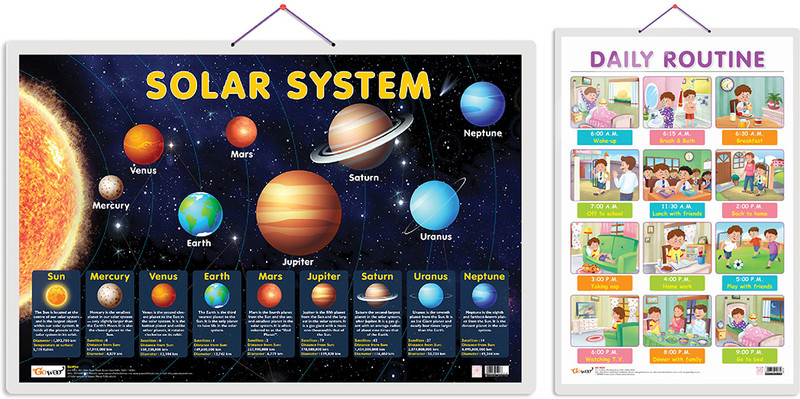 GO WOO Pack of 2 Solar System and DAILY ROUTINE Educational charts(Multicolor)