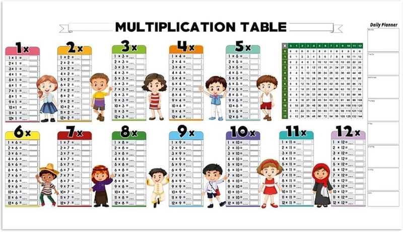 WOLBLIX Multiplication Table Learning Chart for Kids | Smart Sketch Stickable(Multicolor)