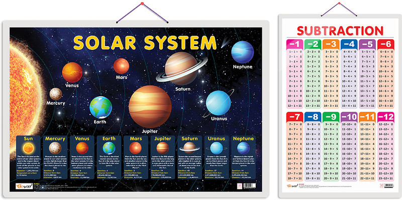 GO WOO Pack of 2 Solar System and My World of Flags Educational charts(Beige)