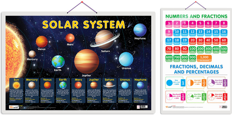 GO WOO Pack of 2 Solar System and NUMBERS AND FRACTIONS Educational charts(Grey)
