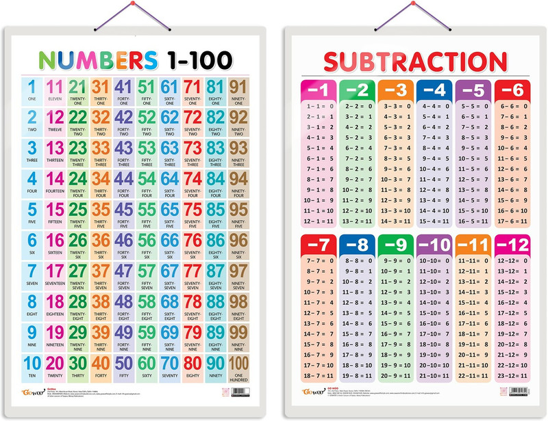 GO WOO Pack of 2 Numbers 1-100 and SUBTRACTION Educational charts(Pink)