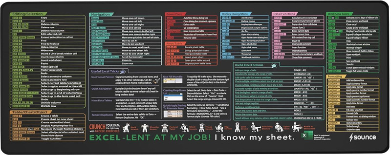 sounce Excel, Word, PowerPoint, Windows Shortcuts Office-Shortcuts | SNC-EXSLMOSMD-BLK Non Slip Base Mousepad(Black)
