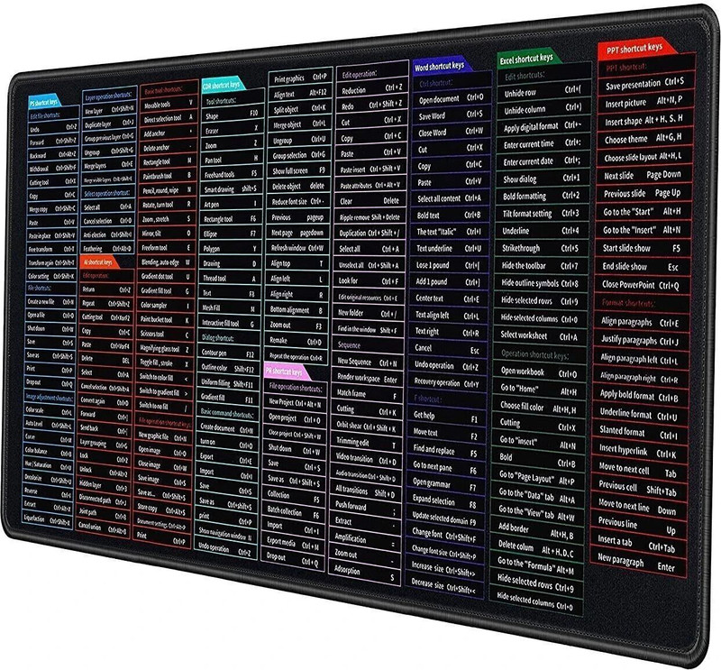 TRIVYOM English Shortcut Keys Desk pad Large Computer Mouse Mat Non Slip Base Mousepad(Black)