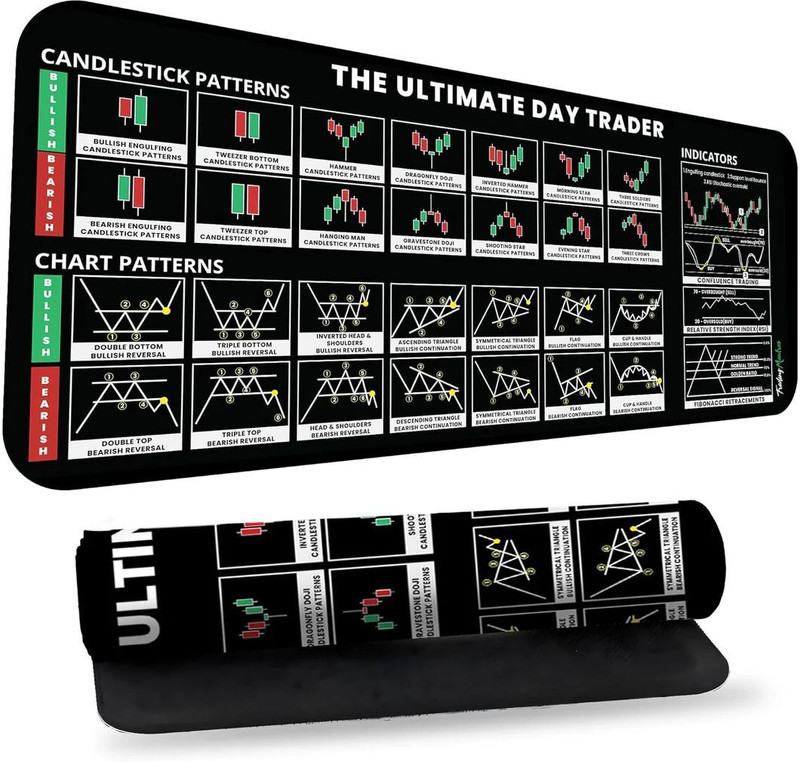 Mokleva Stock Market Desk Mat, Candle-Stick Chart Patterns, Investing Guidance, Trading Non Slip Base Mousepad(Black)