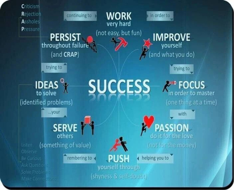 PASHUPATASTRA Success Motivational Quotation Printed MousePad for Computer, PC, Laptop Non Slip Base Mousepad(Multicolor)