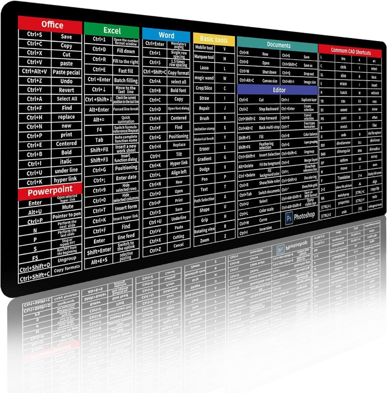 Newvent Anti-Slip Keyboard Pad with Office Software Shortcuts Pattern Shortcut Keys Non Slip Base Mousepad(Black)