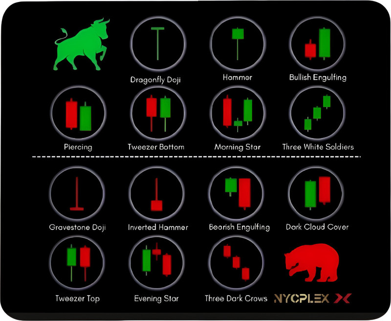 NYCPLEX X Ultimate Candlestick Chart Patterns Mouse Pad – Enhance Your Trading Non Slip Base Mousepad(Black)