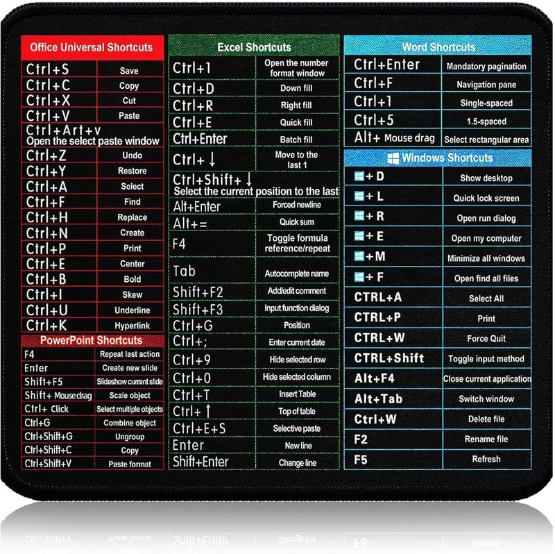 higadget Excel Shortcut Mouse Pad, Microsoft Excel Formulas & Keyboard Shortcuts Sheet, Non Slip Base Mousepad(Black)