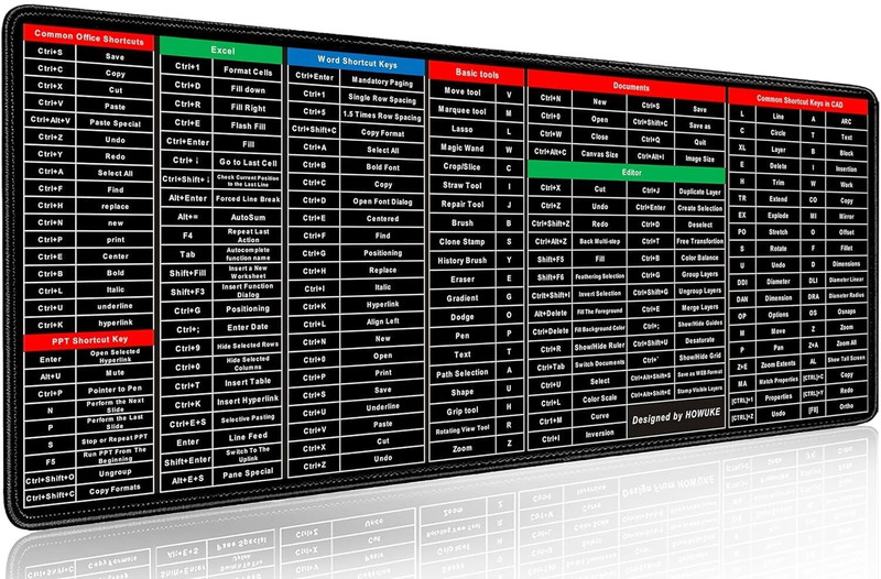 Mukhi Slip Keyboard Pad with OfficeExcel Software Shortcuts Key Patterns Combo Set(Black)