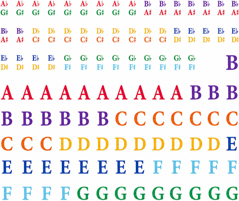 amiciSound Plastic Piano Keytops(111 Keys)