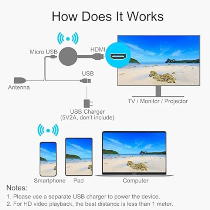 FRONY Sar_861A_Chromecast WiFi Display Dongle USB WiFi Adaptors/Dongle Media Streaming Device(Black)