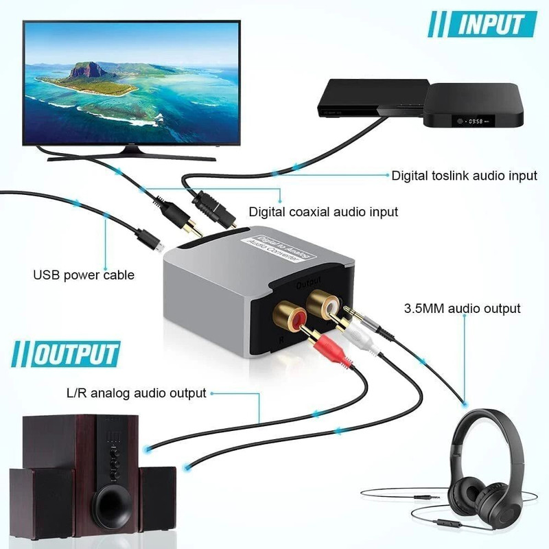 Tobo Digital Optical Coax to Analog RCA Audio Converter Adapter TD-518H Media Streaming Device(Black)