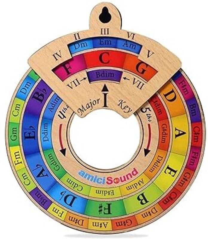 amiciSound Circle of Fifth Wheel with Rotating Related Chords Window,Music Theory Reference Manual Analog Tuner(Chromatic: No, Multicolor)