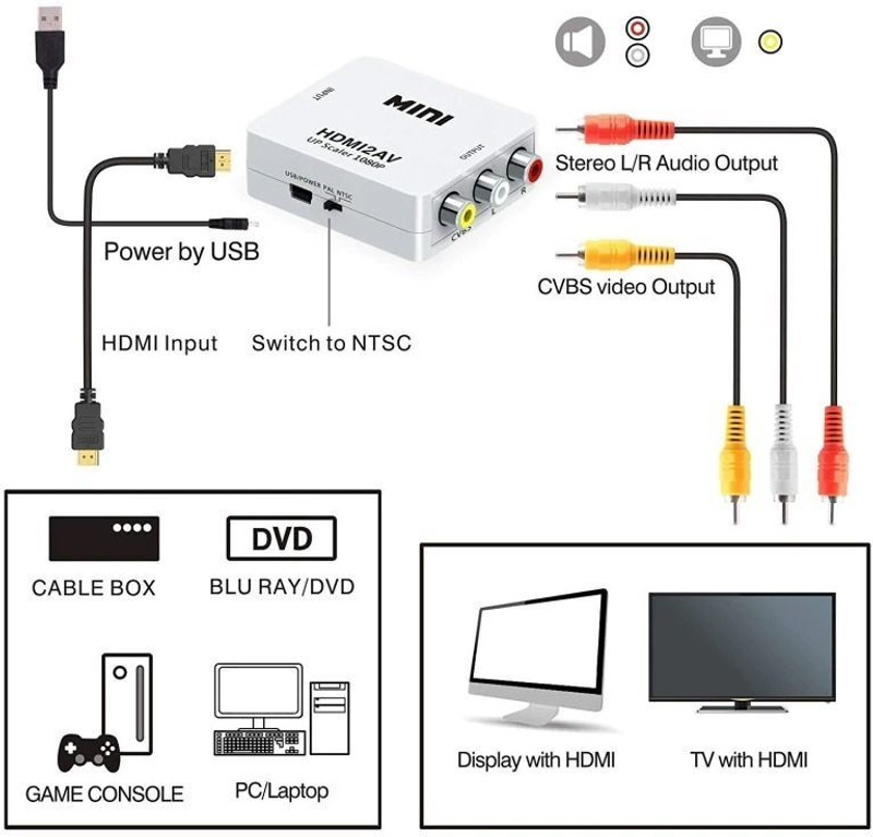 Riudra Surgicals With Device  TV-out Cable HDMI TO AV CONVERTER WITH CABLE(White, For TV, 1.5 m)