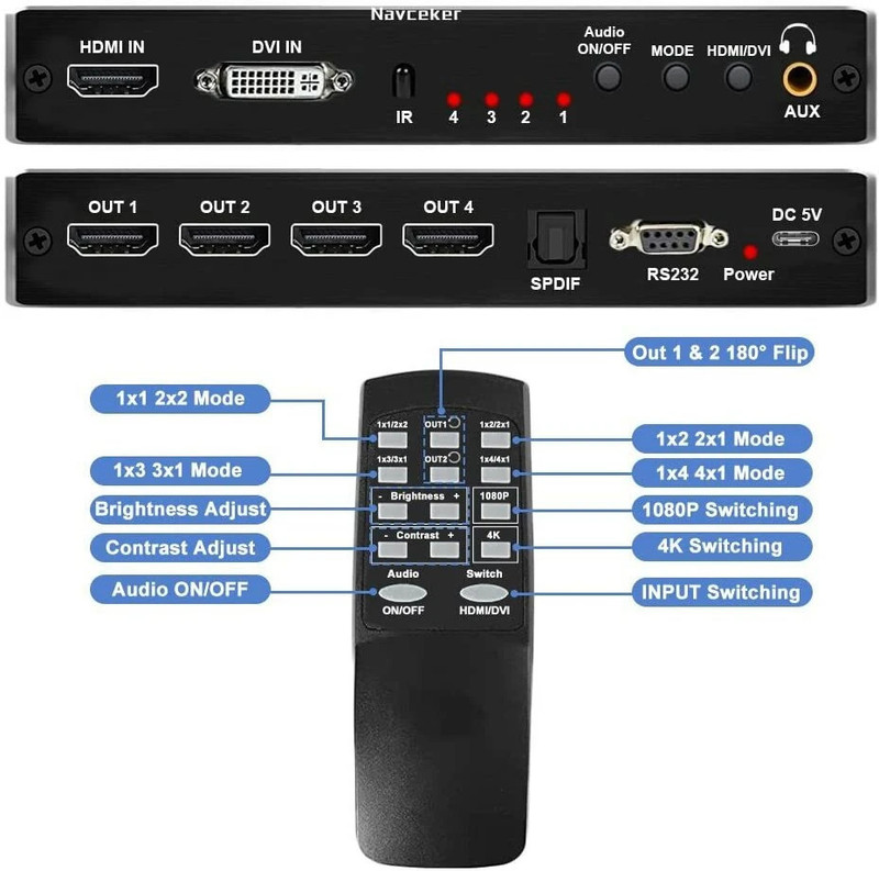 Tobo 2x2 HDMI Video Wall Controller HDMI DVI TV Wall Processor 4K HDMI Video TD-907H. 32 inch Blu-ray Player(Black)