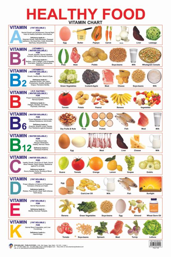 Healthy Food Vitamin Chart Buy Healthy Food Vitamin Chart By Dreamland Publications At Low healthy-food-vitamin-chart-buy-healthy-food-vitamin-chart-by-dreamland-publications-at-low