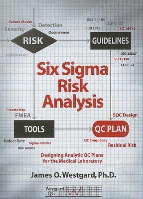 Six Sigma Risk Ysis Designing Ytic Qc Plans For The Medical Six Sigma Risk Ysis Designing Ytic Qc Plans For The Medical Laboratory