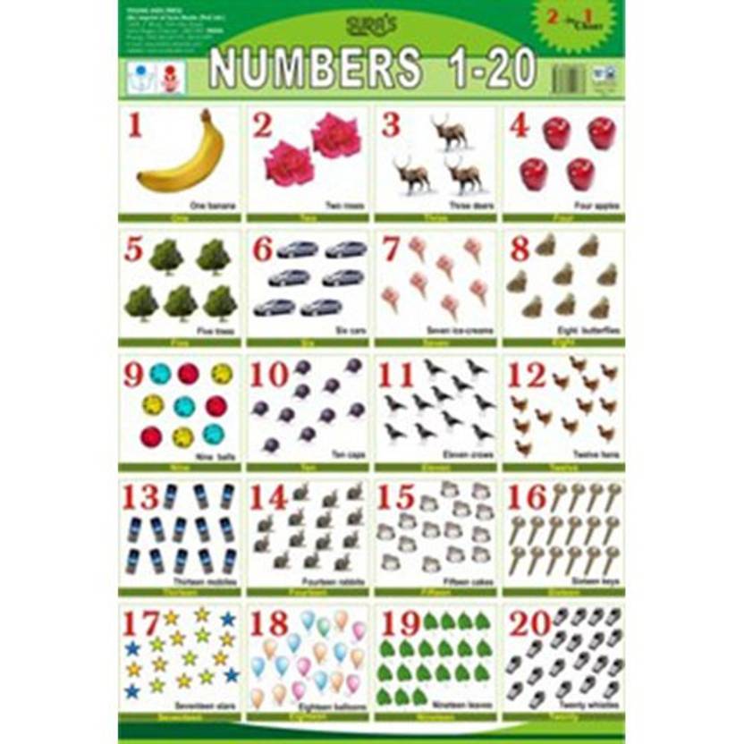 best templates number chart 1 20