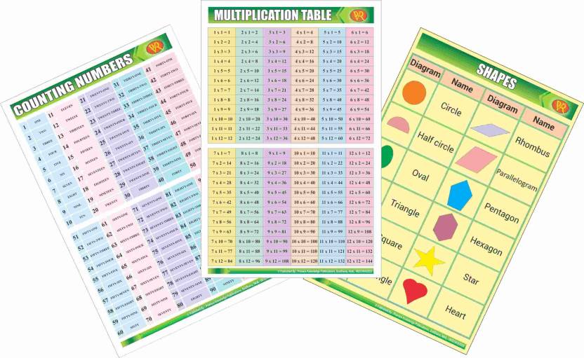 Class 1 Class 2 Age Group 5 7 Wall Chart 250 Gsm Set 3