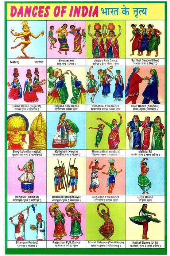 Poster Dances Of India Name Chart Educational Poster Colorful