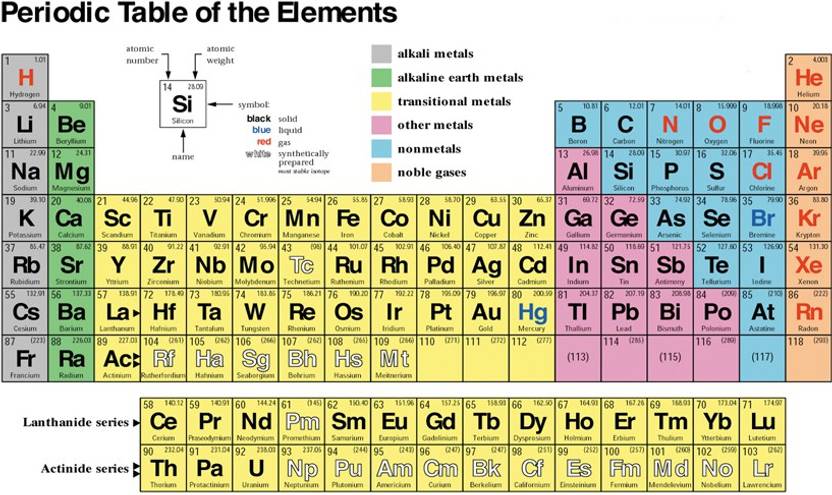 Periodic Table Mod 4 Paper Print