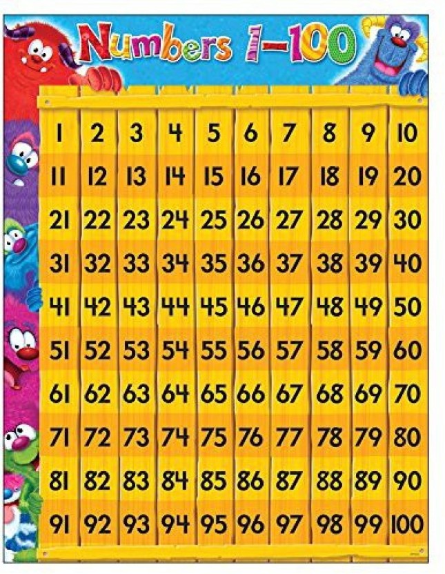 Numbers 1-100 Wipe Off Chart 17X22