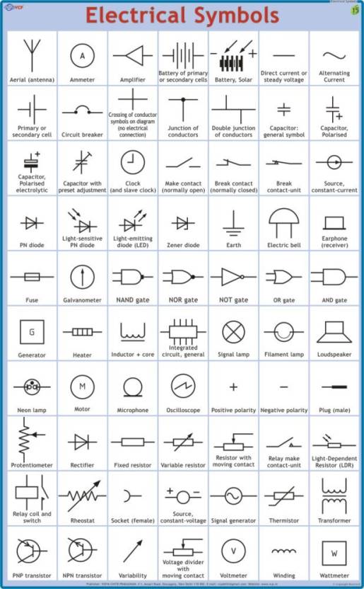 Electrical Symbols Chart Paper Print - Educational posters in India ...