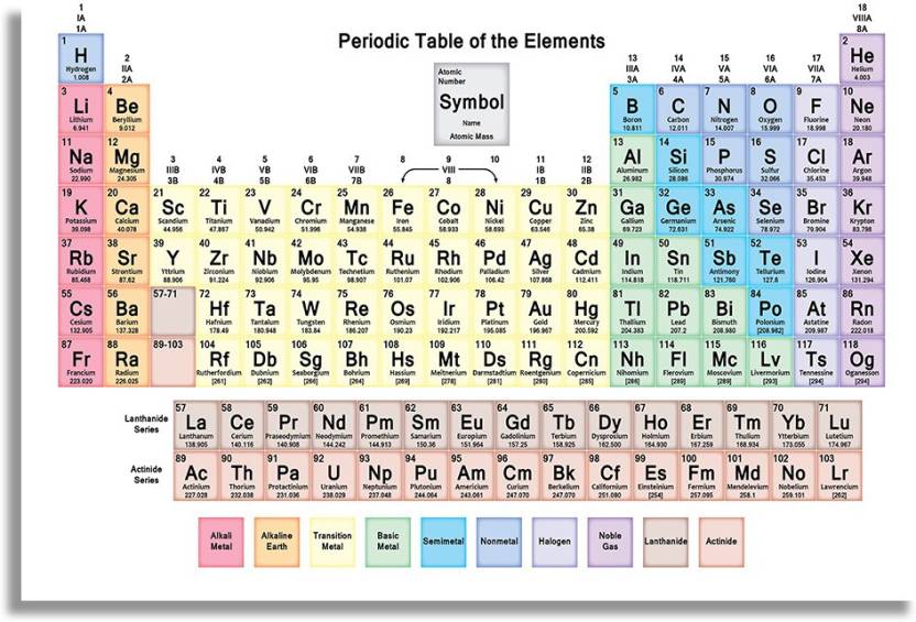 Periodic Table Of Elements Showing Mass Number And Atomic | Review Home ...