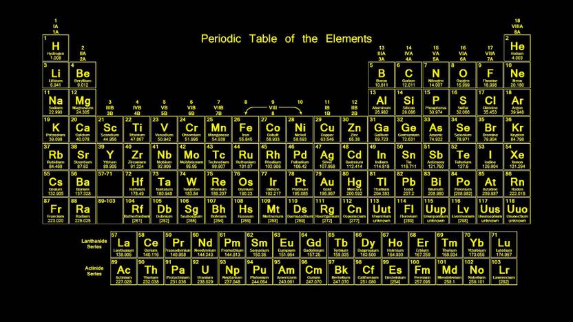 Periodic Table Of Element Poster Wall Art DÉcor 12 X 18 Inches
