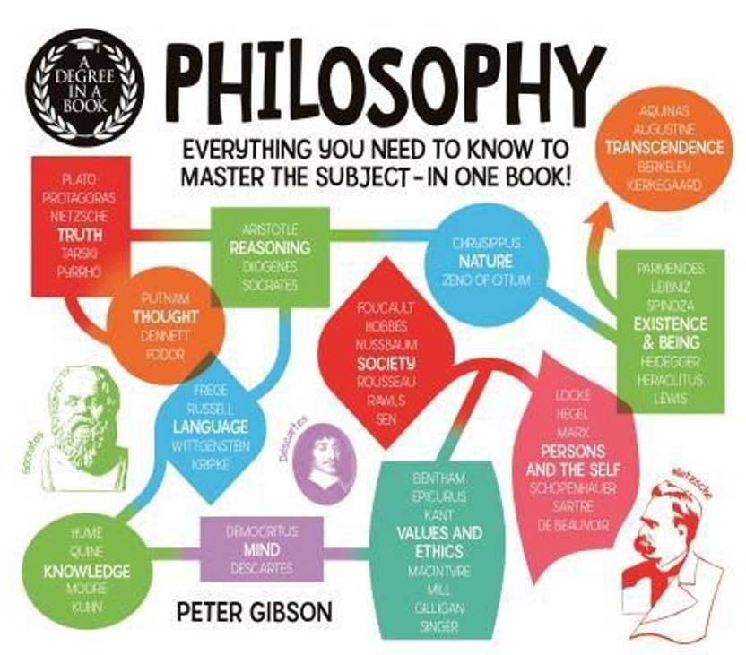 Order philosophy paper