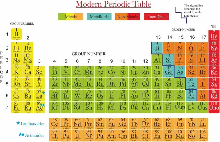 Periodic Table Of Elements Paper Print Gaurav Shandilya