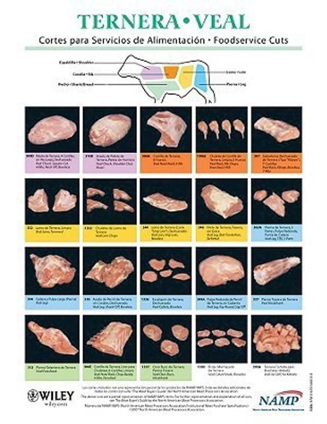 North American Meat Processors Spanish Veal Notebook Charts/Guias Del