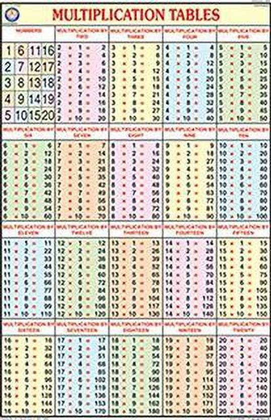MULTIPLICATION TABLES CHART (50 X 75cm): Buy MULTIPLICATION TABLES