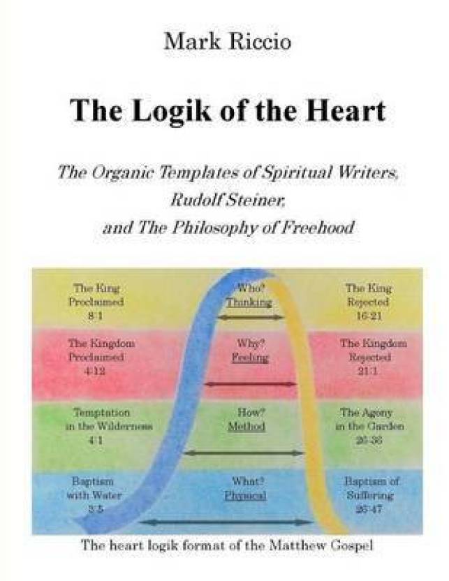 The Logik of the Heart Buy The Logik of the Heart by Riccio Mark at