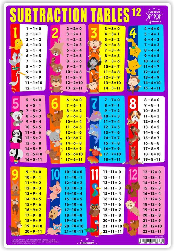Subtraction Tables Wall Chart Plastic Non Tearable Educational Poster