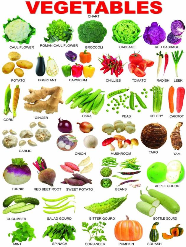 voorkoms Vegetables Names Learning Chart Posters for Kids Learning ...