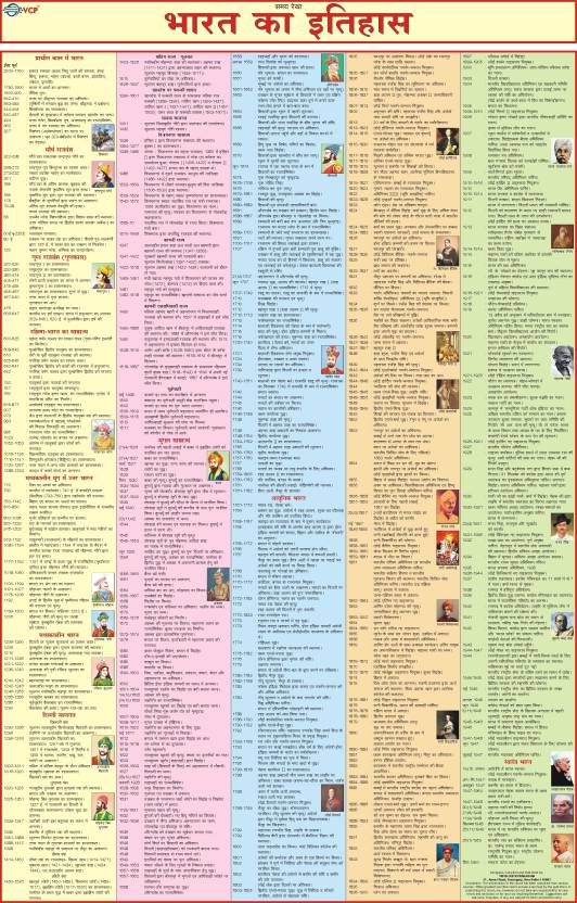 bharat-ka-itihas-chart-history-of-india-chart-in-hindi-laminated